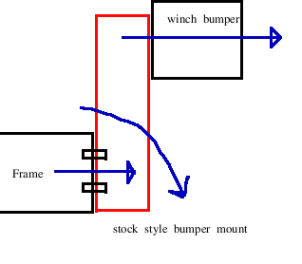 bumper_diagram